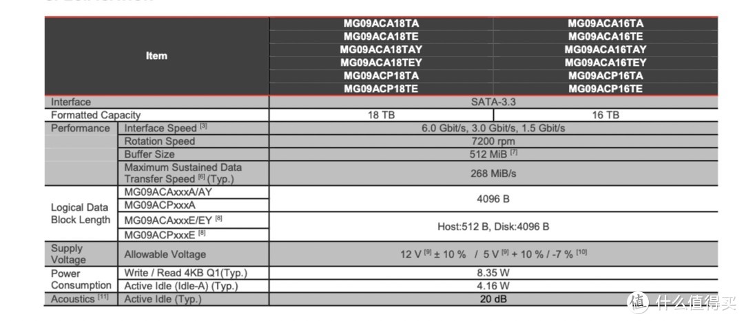 【NAS资讯】东芝推出MG09系列 18TB 旗舰硬盘,首发FC-MAMR技术,还是CMR