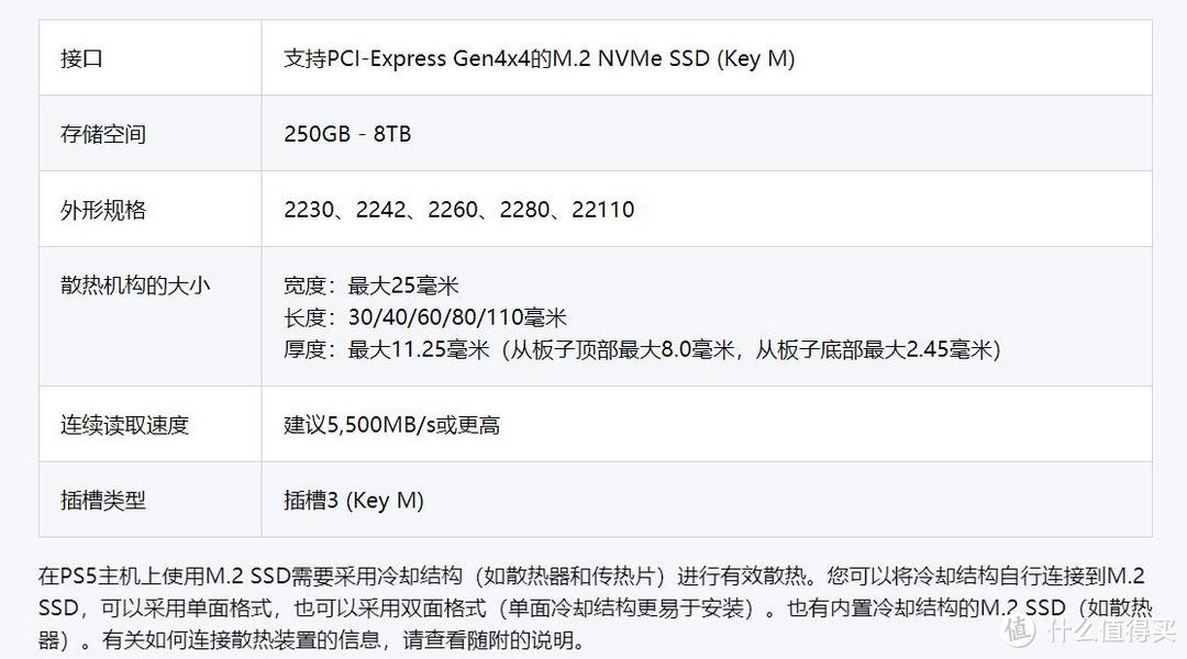 黑猴来袭，赶紧升级家里的PS5主机的固态硬盘