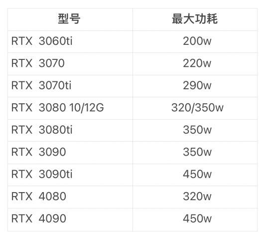 攒机指南:如何根据配置精准选择电脑电源