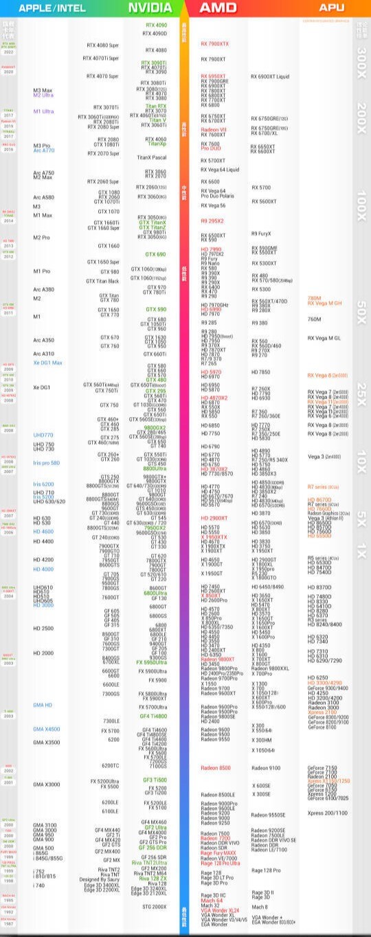 选择适合你的显卡：性能解析与配置技巧全指南
