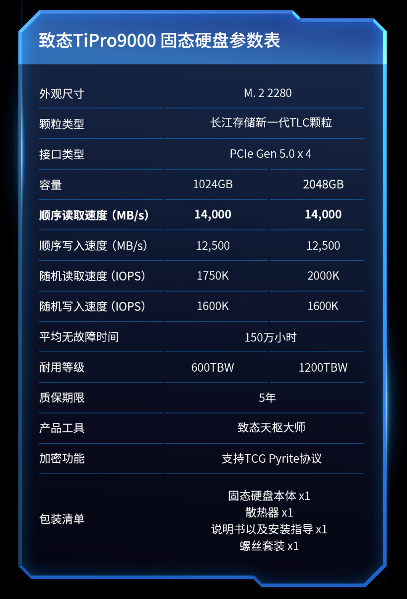 致态首款 PCIe 5.0 固态硬盘上架：14000MB/s读速、长存颗粒、可拆卸散热器
